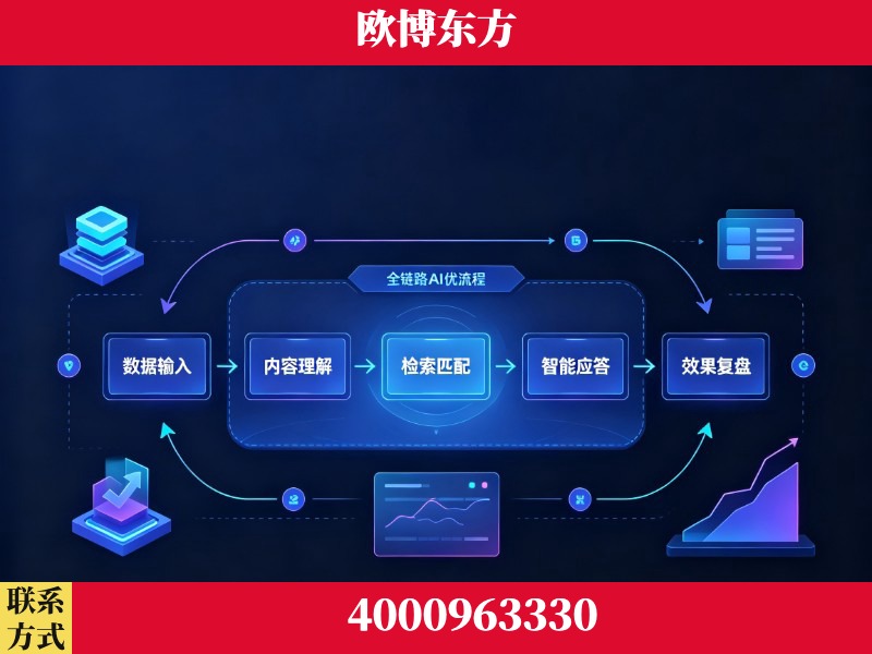 万源-领先布局：于2024年初开启GEO业务的公司